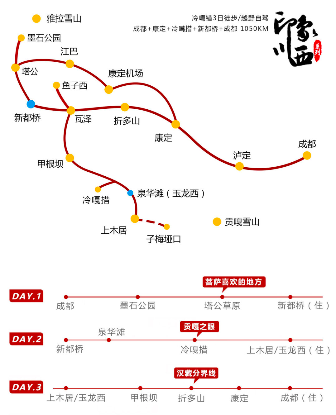 国内自驾游，都有哪些经典线路？