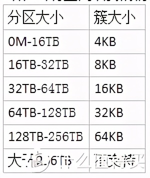 硬盘挖矿时代，挖潜Windows“存储池”中的硬盘容量