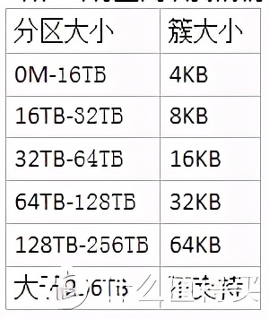 硬盘挖矿时代，挖潜Windows“存储池”中的硬盘容量