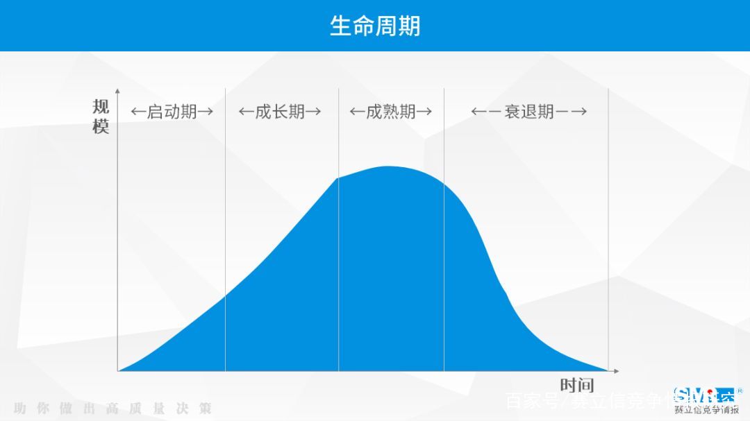 想进入蓝海抢红利，又怕踩坑损失惨重，解决方案了解一下