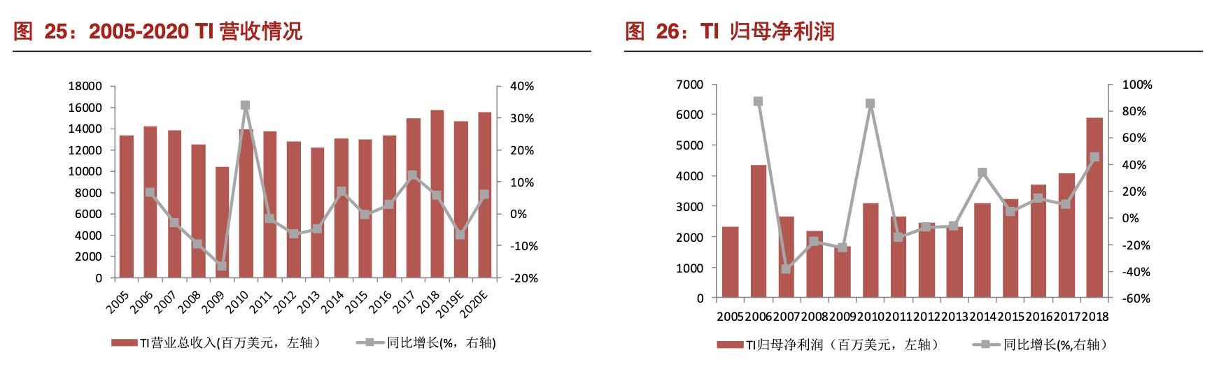 「公司深度」圣邦股份：国内模拟芯片龙头，中国德州仪器（TI）