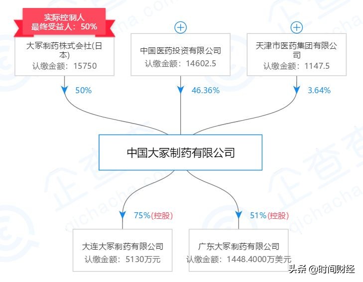 宝矿力水特遭抵制：日本品牌天津医药是股东 曾被质疑有损心脏