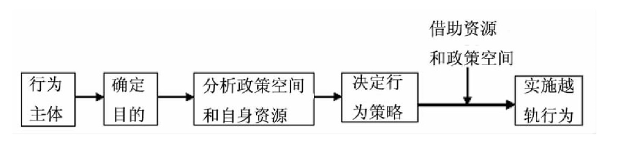 村干部的三重角色及政策思考—基于征地补偿的考察