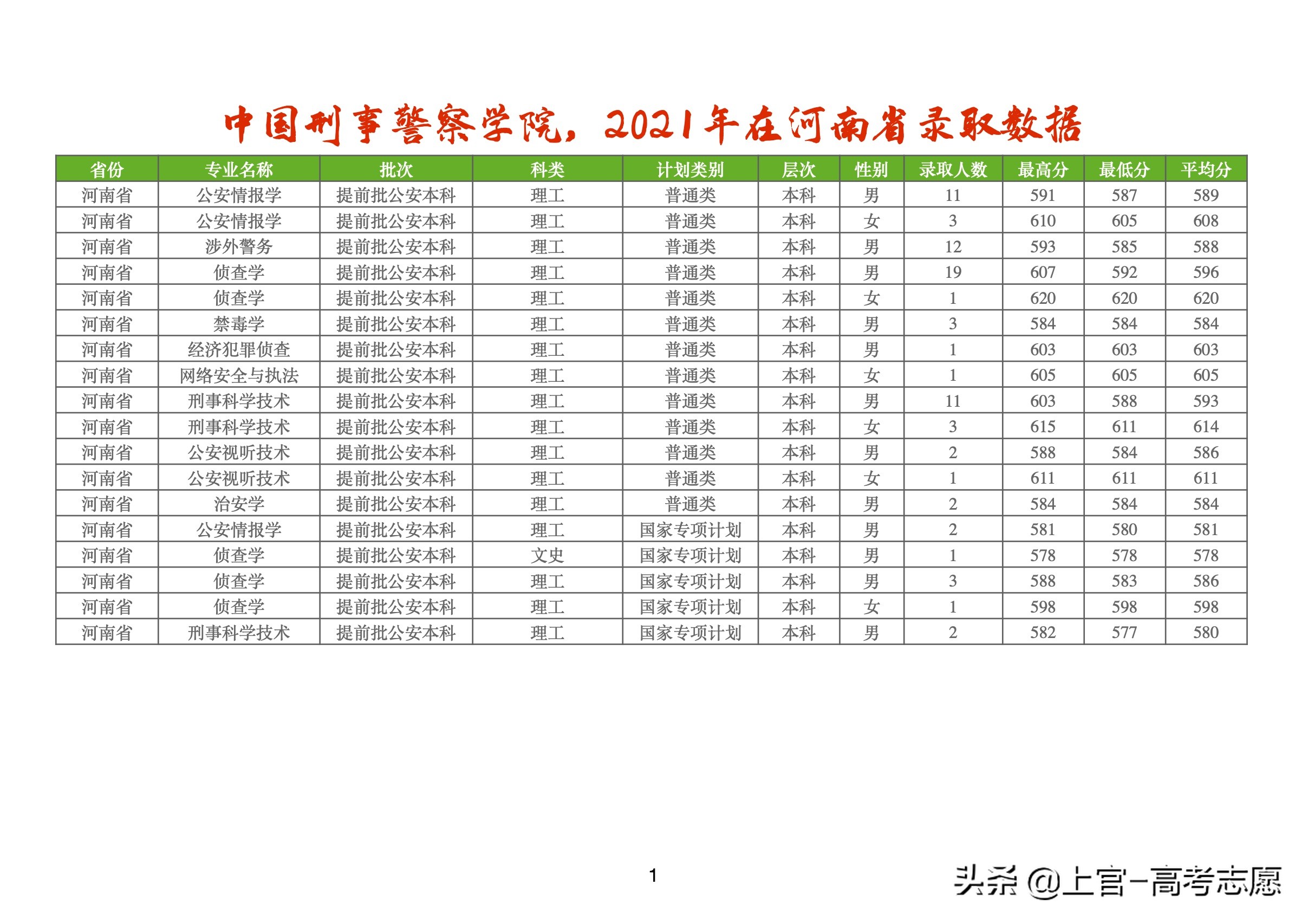 考警校，当警察，5问5答