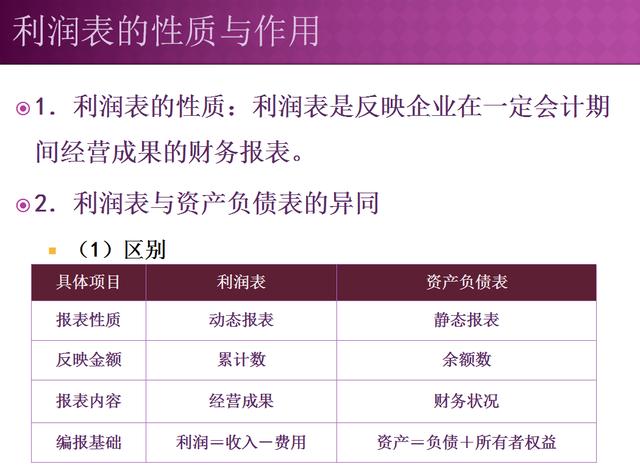 一位会计经理的经验总结：我走了八年弯路，为小白详解利润表