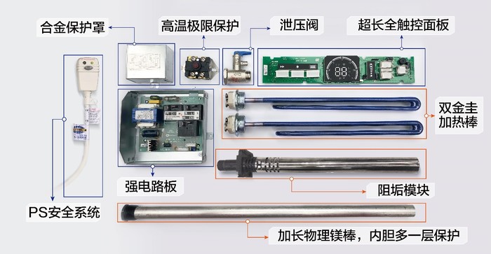 别踩雷，告诉你电热水器选购套路都有哪些？