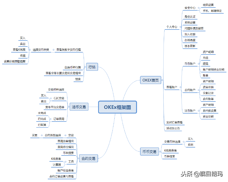 区块链交易平台竞品分析