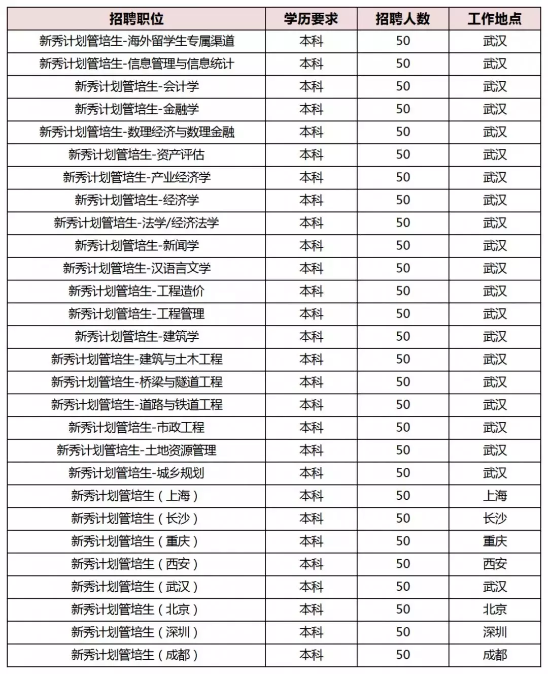 国网湖北电力公司招330人，大专可报！还有...
