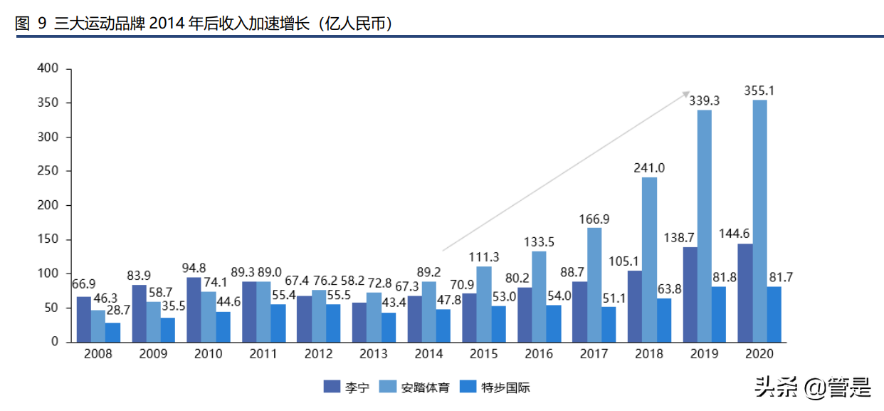 李宁公司专题报告：国潮代表，品牌护城河驱动未来增长
