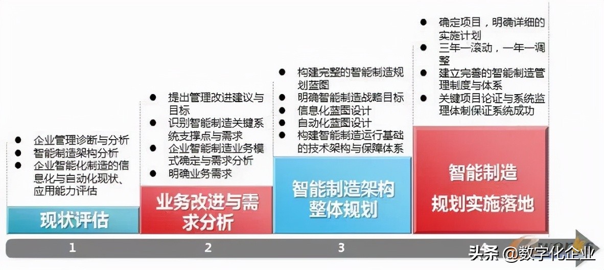 剖析智能制造领域“轻与重”的8大误区