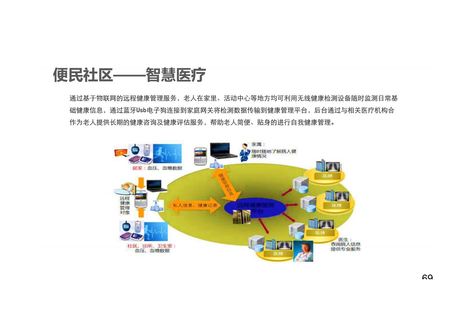 未来社区解决方案（以人本化、生态化、数字化）