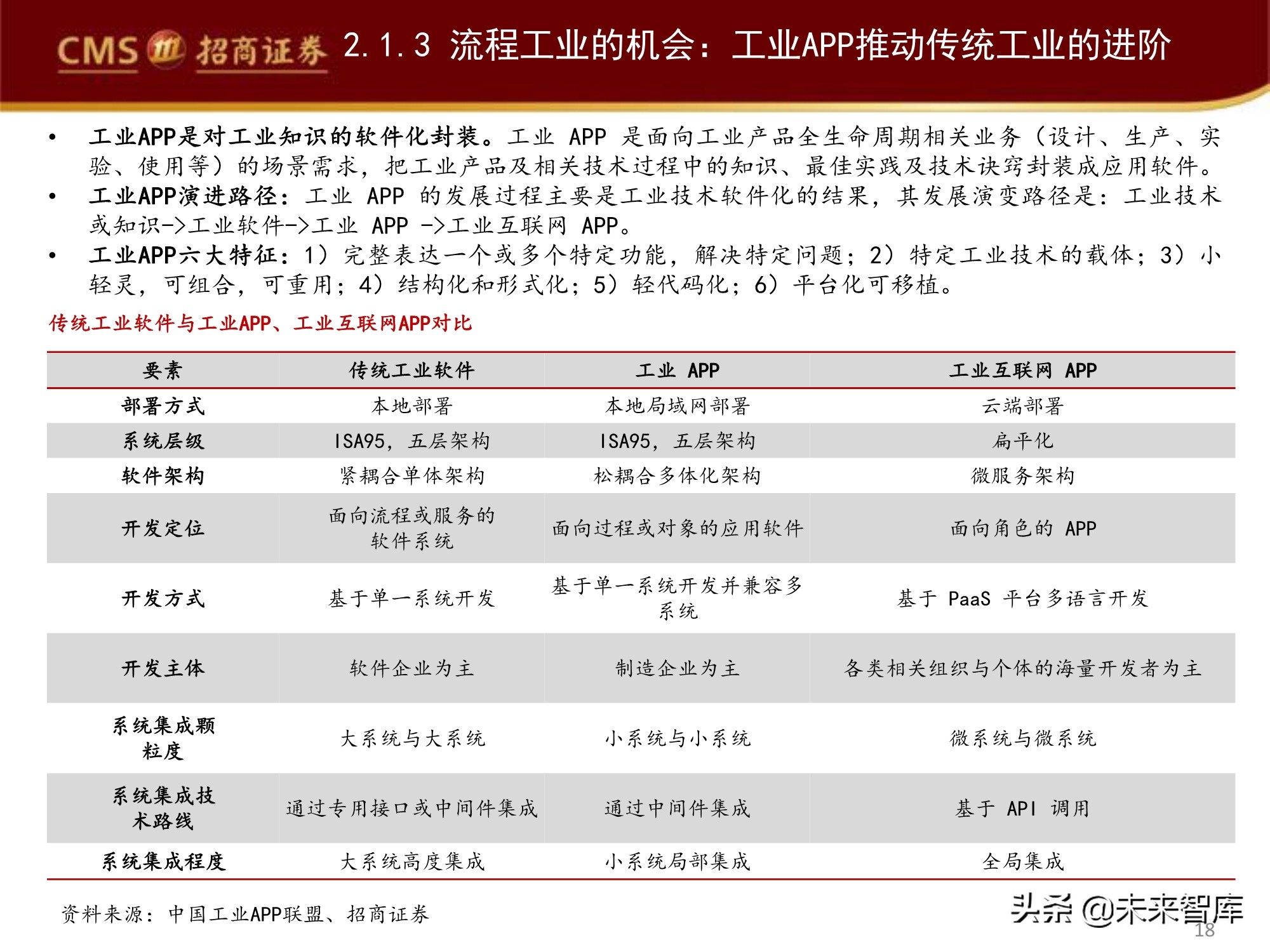 工业软件产业深度研究报告：工业软件如何赋能智能制造？