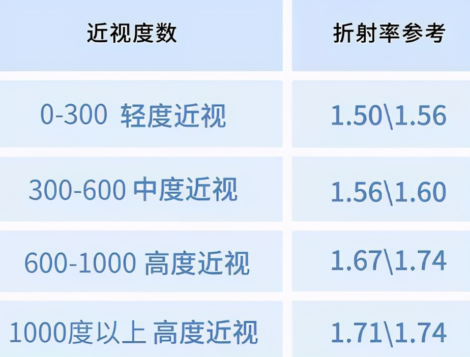 售价1000元成本才15块！配眼镜的6个坑，打赌没几个人知道