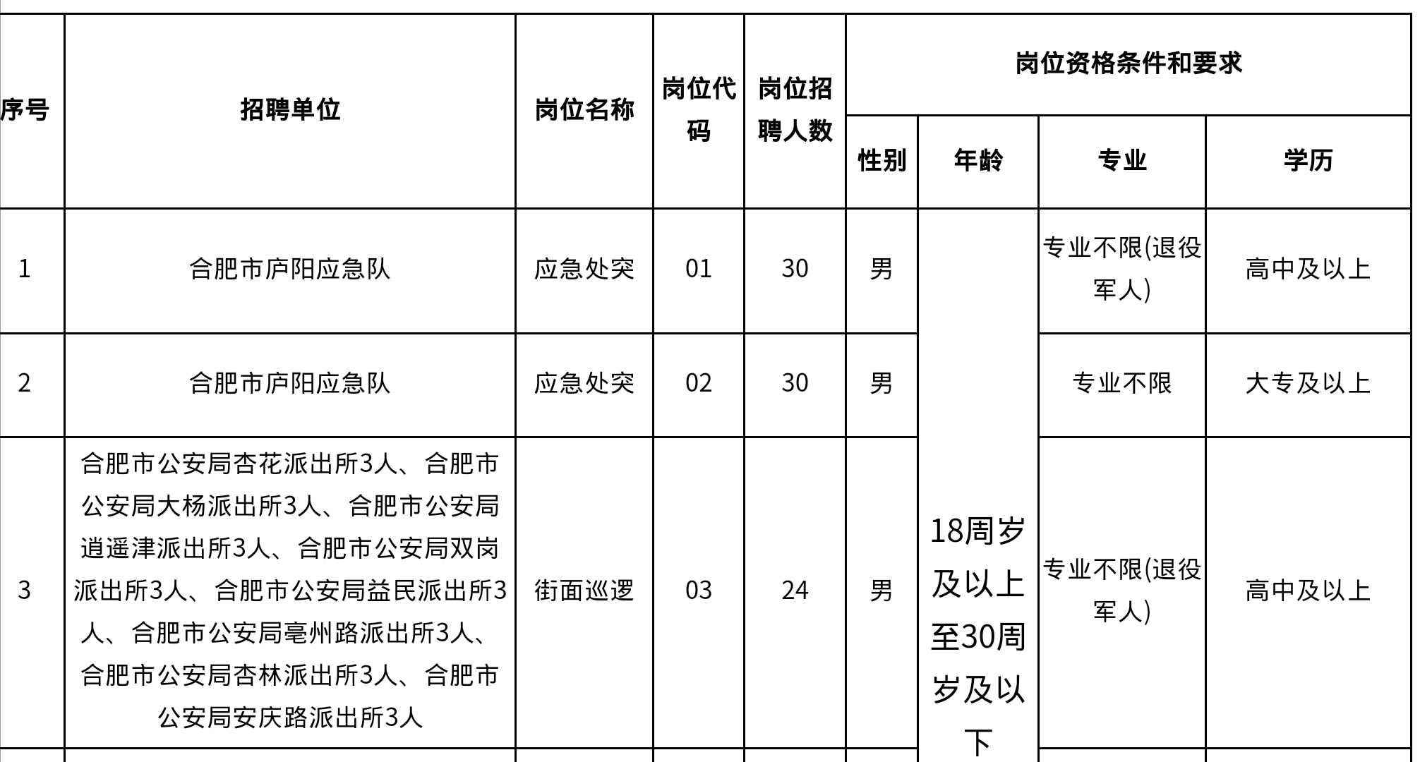 合肥招辅警100！年薪5～6万！7月1日报名截止