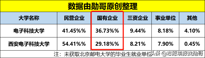 电子信息专业大热！这3所大学实力“超强”，考上就是金饭碗