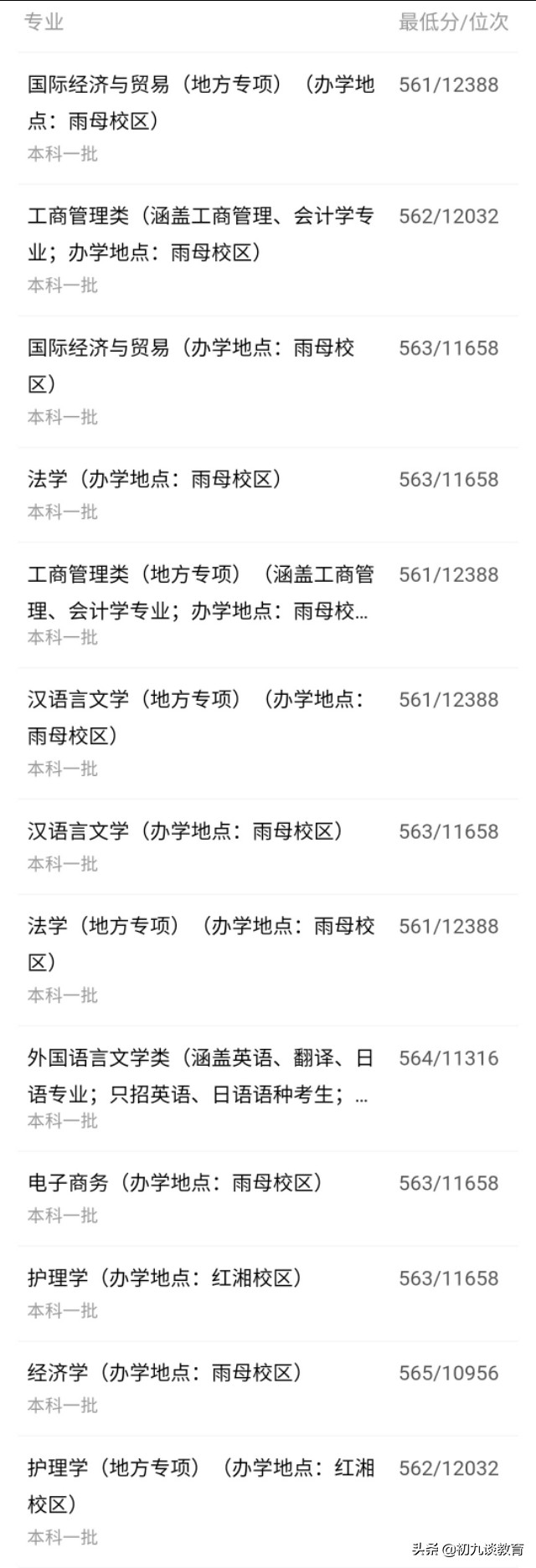 2020湖南志愿填报丨南华大学2019年各专业在湖南录取分数线