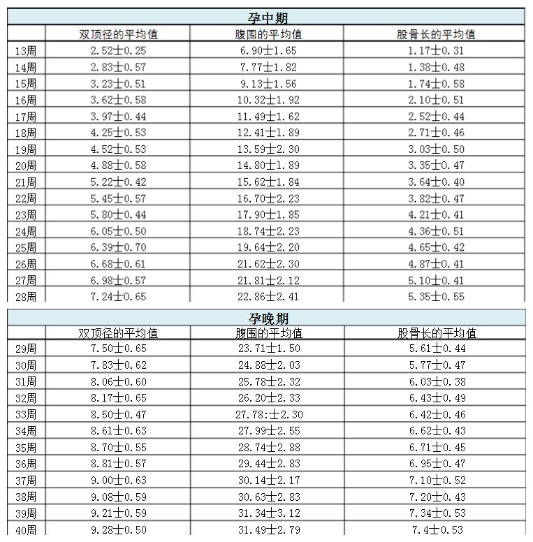 优先孕!怀孕测算被孕方法