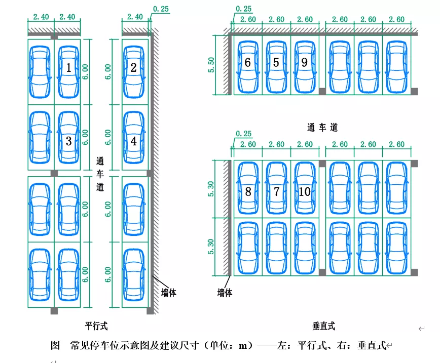 建筑师们,请不要再设计这种停车位了