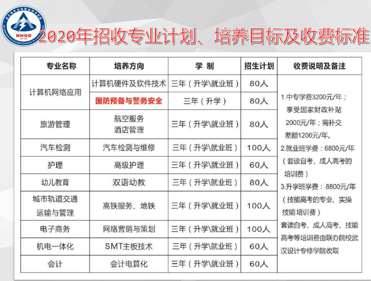 《中职首选》武汉南华光电职业技术学校2020年招生简章