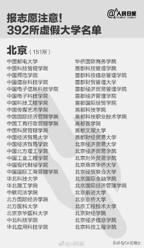 你以为的“野鸡大学”其实是世界名校，看看有没有被你误解的学校