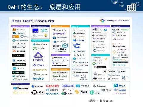 区块链去中心化金融(DeFi)的解读