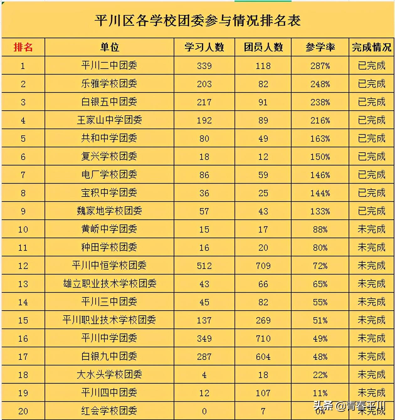 学党史 强信念 跟党走|“青年大学习”网上主题团课：加强党的建设 开展整风运动（第6期）