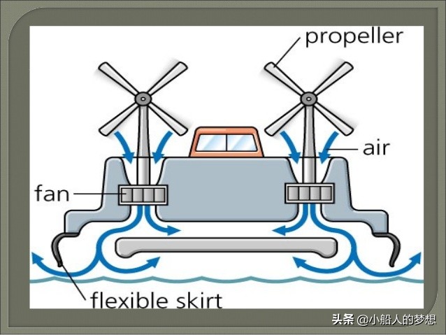 气垫船原理图图片