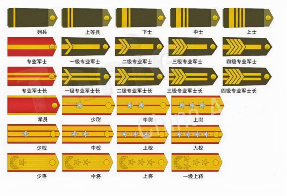 恢復軍銜制的時候，為什么最高軍銜是上將，元帥和大將不再設置