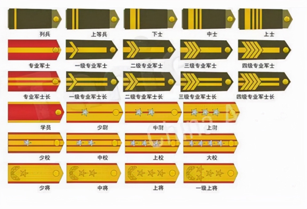 恢复军衔制的时候，为什么最高军衔是上将，元帅和大将不再设置