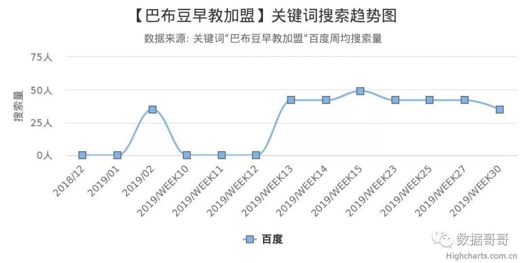 100个教育加盟品牌近期网民搜索趋势「第四集」