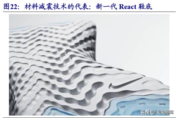运动服饰龙头公司NIKE深度研究
