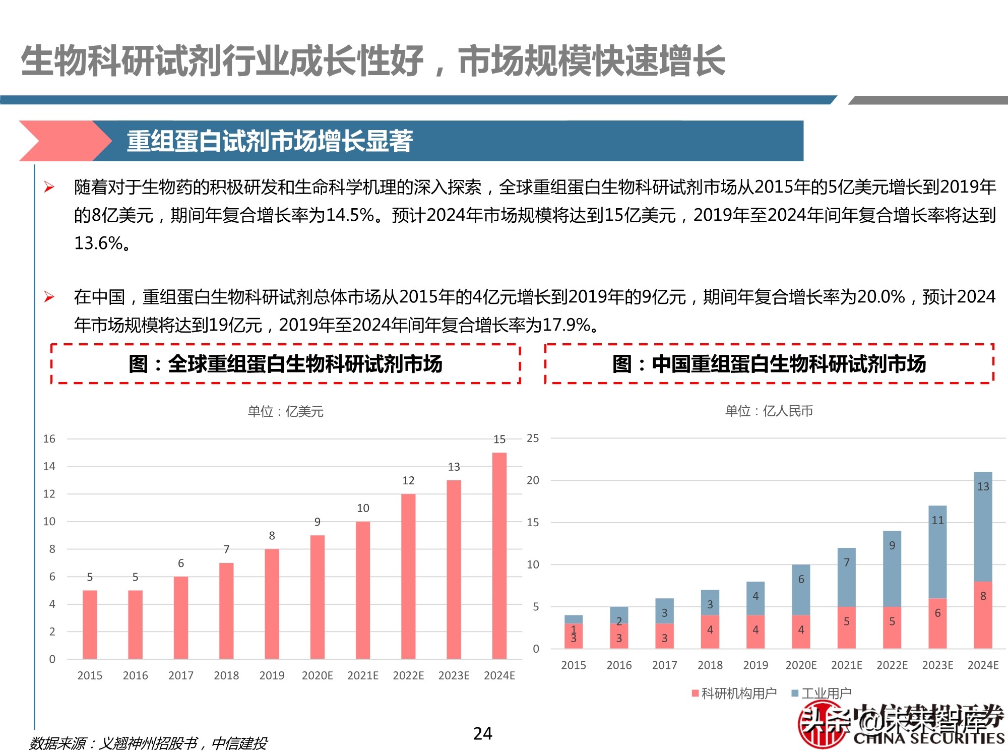 医药行业之科研试剂深度研究报告：迎接中国品牌崛起