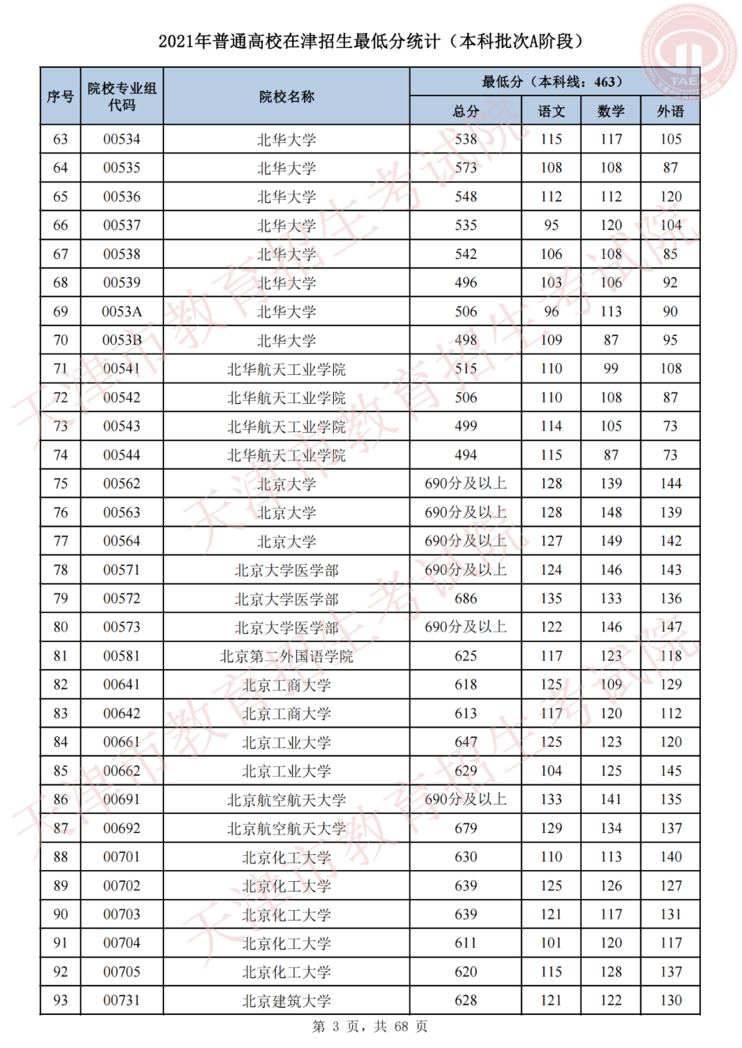 我为群众办实事，天津高招录取进行时 | 我市2021年普通类本科批次A阶段录取结果可查，今日20时起填报征询志愿