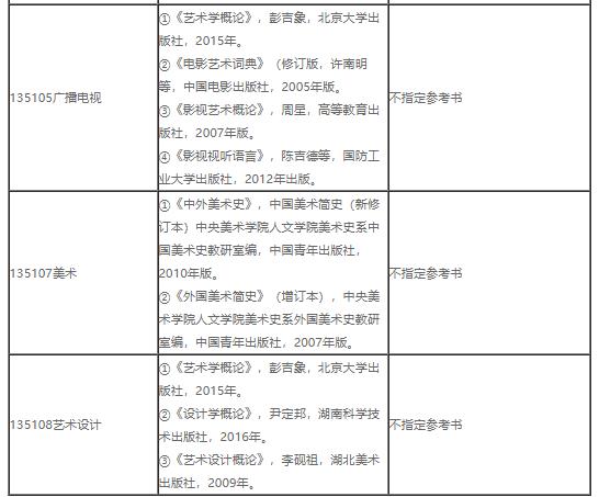 安徽财经大学2022考研专业目录及参考书目已出