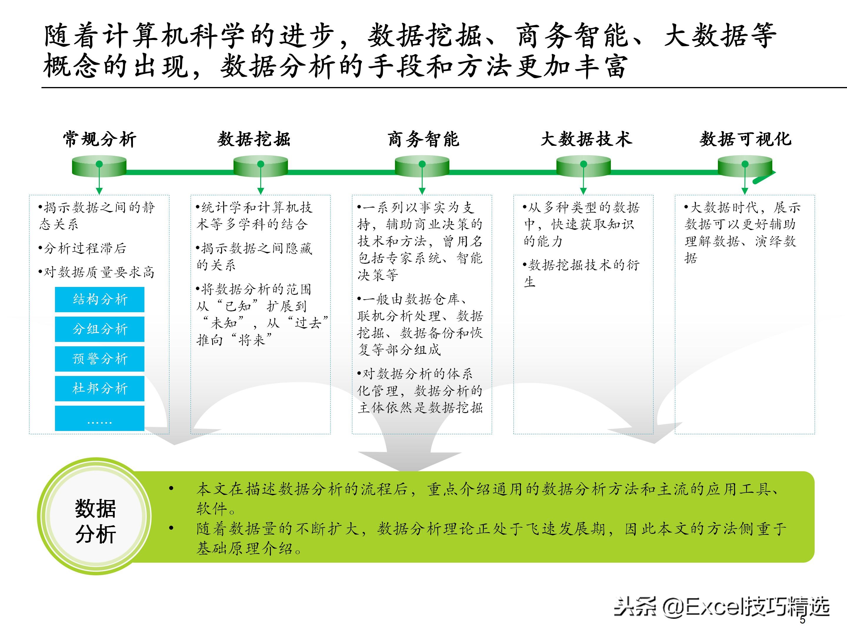 65页的埃森哲大数据分析培训课件，内容含概述 框架 方法 工具