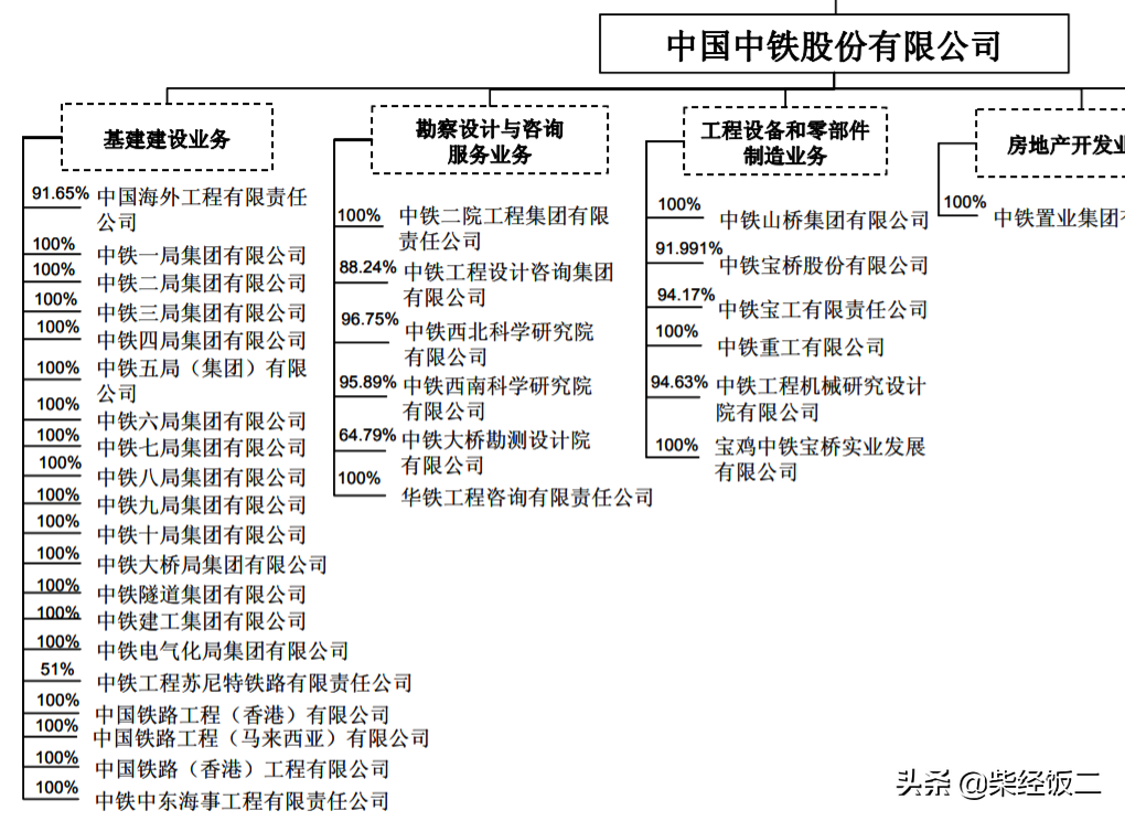 中国中铁的第二个「中」是什么？正经探究无聊问题