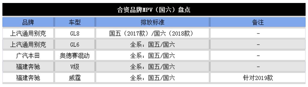 146款国六新车大全！满足大家购车需求！