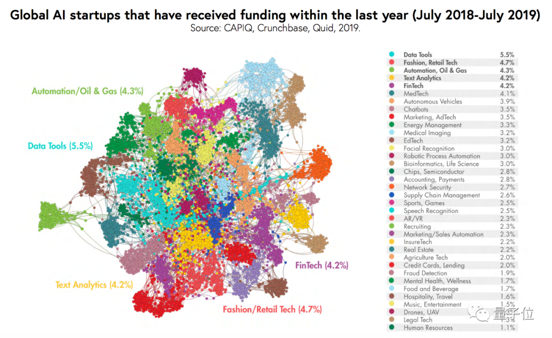 没想到，拼多多竟然想用AI种草莓给我吃