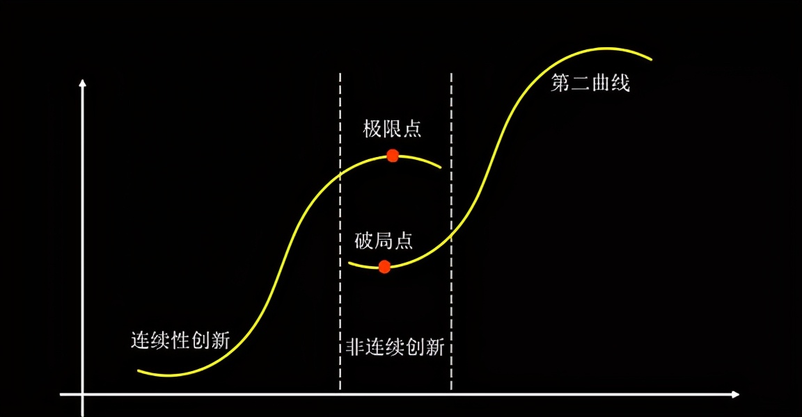 领头羊一汽-大众奥迪，拥抱电动化的第二曲线