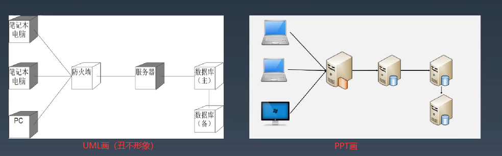 如何画出优秀的架构图