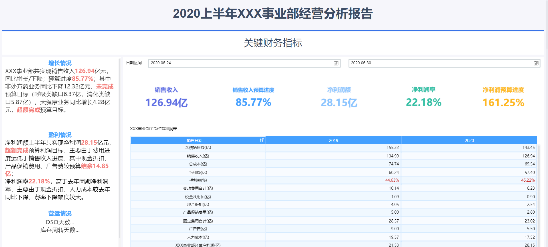 手把手教你从0-1做一张酷炫驾驶舱，让老板对你赞不绝口