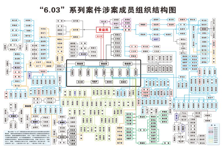 盗墓者的江湖：盗墓现场警车闪灯但“是自己人，不用害怕”；案发后收缴文物“扫回一座博物馆”