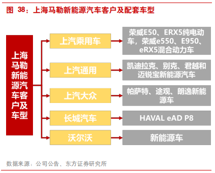 汽车零部件专题报告：华域汽车深度研究