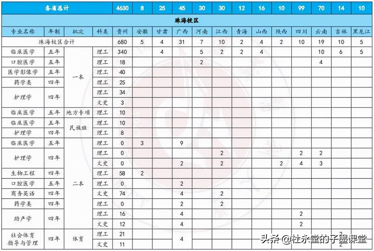 抗日战争胜利后中国共产党创办的第一所医学本科——遵义医科大学