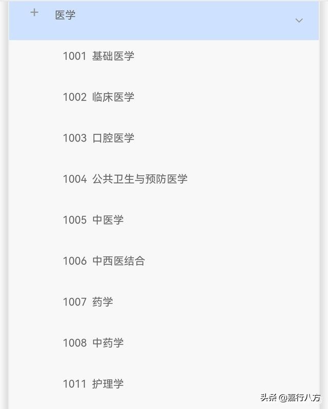 中国排名前十的“医科大学”