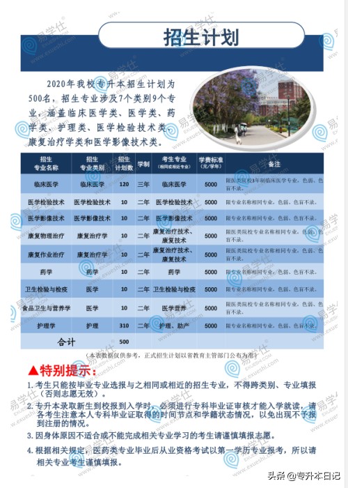 2020昆明医科大学专升本招生简章