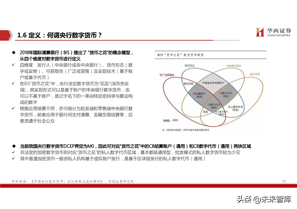 数字货币深度报告：基于纸币替代的空间与框架