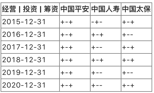 对比几个「保险」板块的龙头股