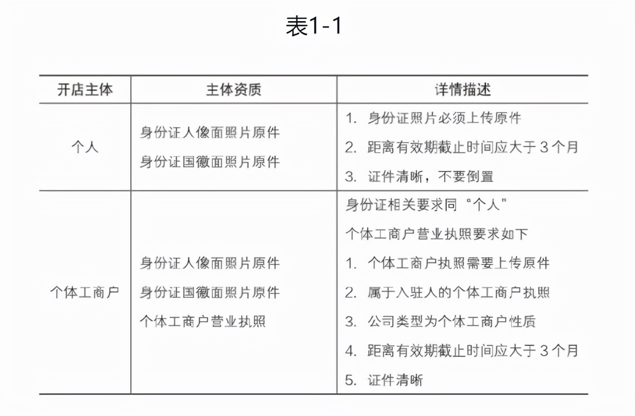 拼多多个人店和企业店有什么区别