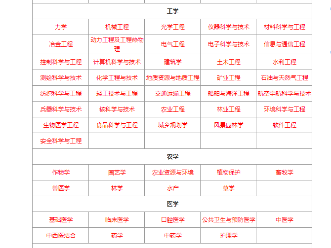全国硕士研究生工学学科院校排名，内含机械工程、土木工程等专业